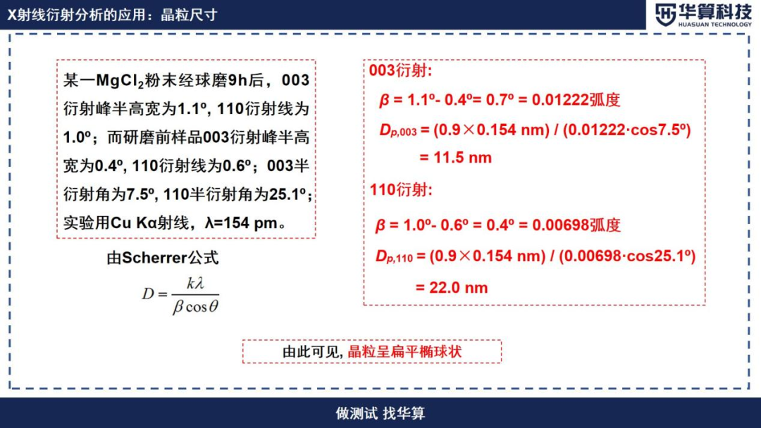 探讨X射线技术在材料科学中的实际应用