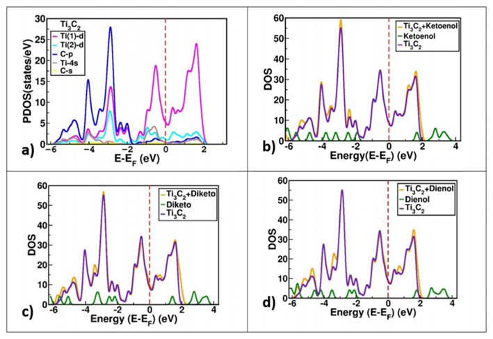 华算科技王牌讲师强强联合！MS+VASP催化计算：LDH+MXene催化OER+CO2RR+PMS，吉布斯自由能，电子性质等！