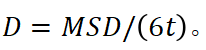 如何模拟离子扩散？均方位移（MSD）理论与跨尺度应用解析！