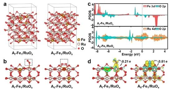中国科学技术大学/宁波大学/香港理工大学，发表JACS！