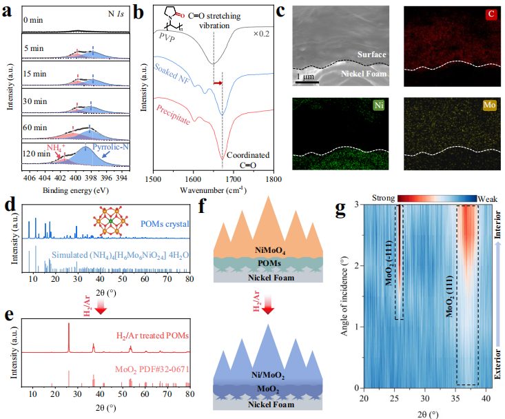 6000 h！西湖大学孙立成院士，最新Nature子刊！