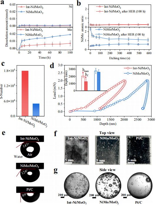 6000 h！西湖大学孙立成院士，最新Nature子刊！