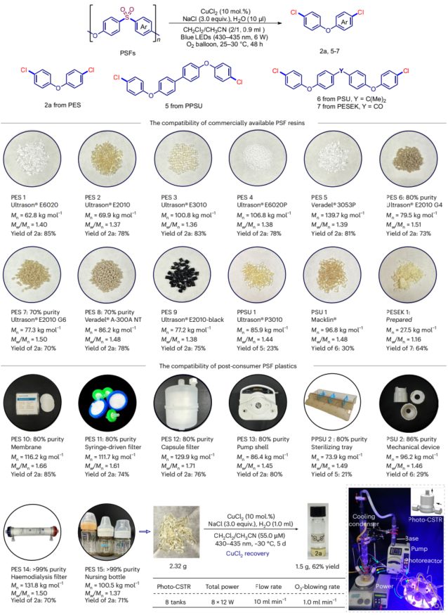 华东师大「国家杰青」，最新Nature大子刊！