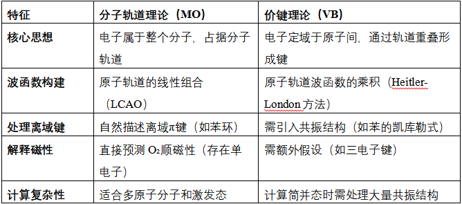 什么是分子轨道理论？