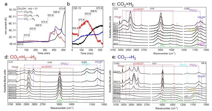 中科大黄伟新/复旦商城，最新Nature子刊！