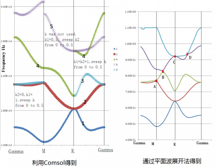 什么是价带和导带？