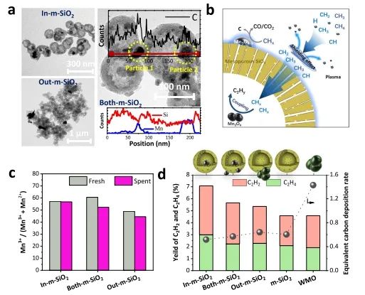昆明理工大学，最新Nature子刊！