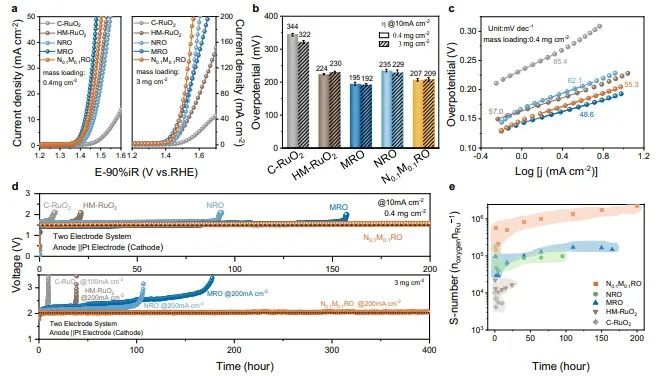 北化工孙晓明/王枫梅，最新Nature子刊！