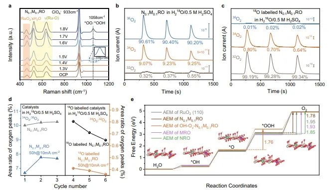 北化工孙晓明/王枫梅，最新Nature子刊！