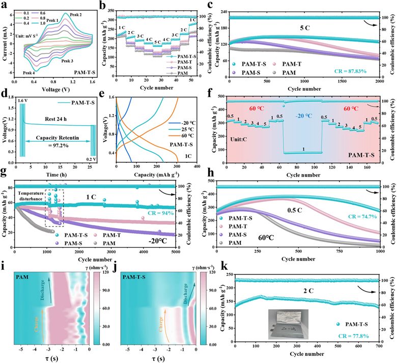 第一单位！桂林理工大学，最新AFM！
