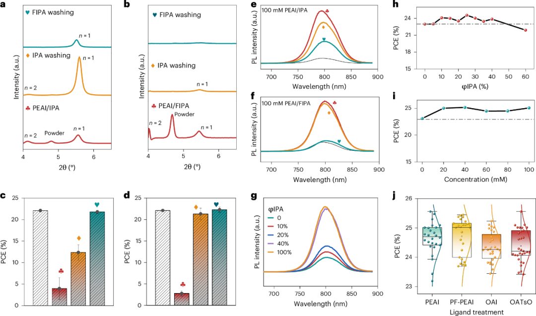杨阳院士高徒,师门联手!西湖大学王睿/浙大薛晶晶,重磅Nature Energy!