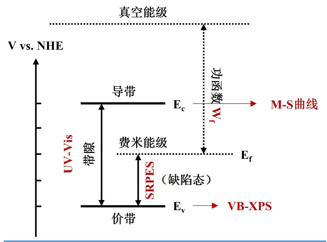 什么是光电化学（PEC）水分解？