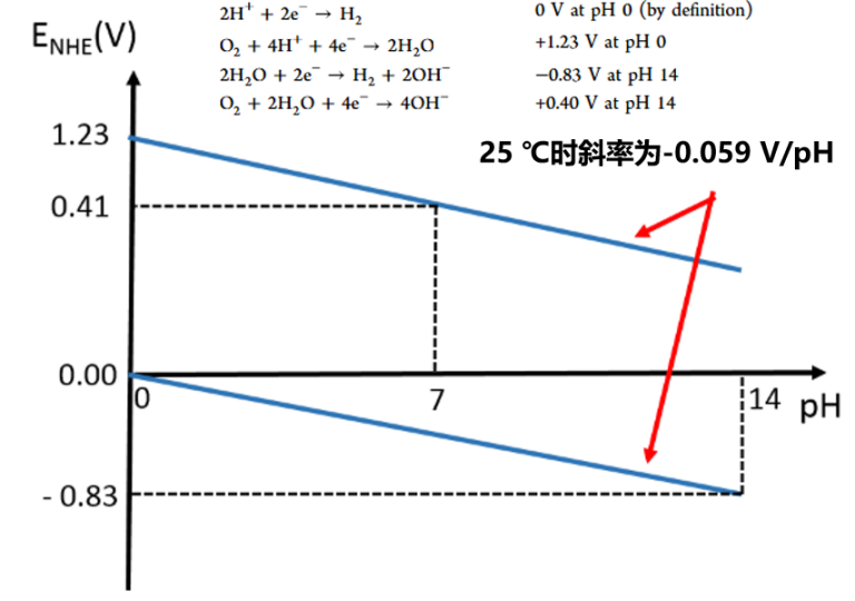 什么是光电化学（PEC）水分解？
