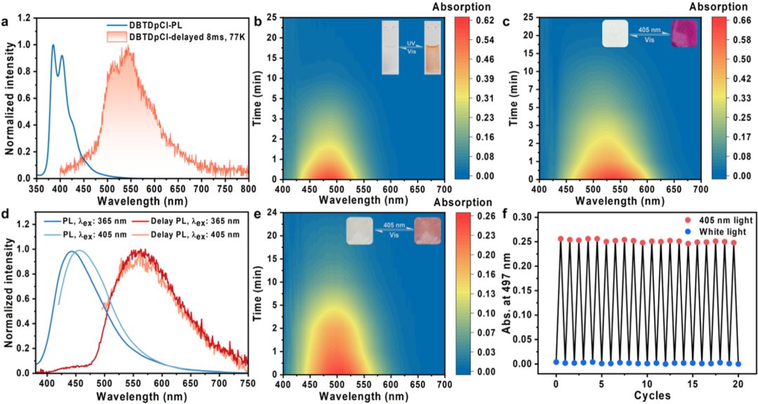 重磅！七院院士黄维，最新JACS！