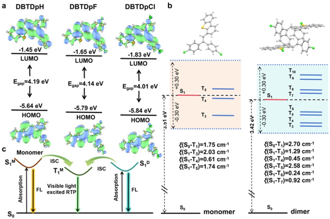 重磅！七院院士黄维，最新JACS！