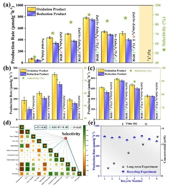 中国科学技术大学/新加坡国立大学/天津大学，发表JACS！