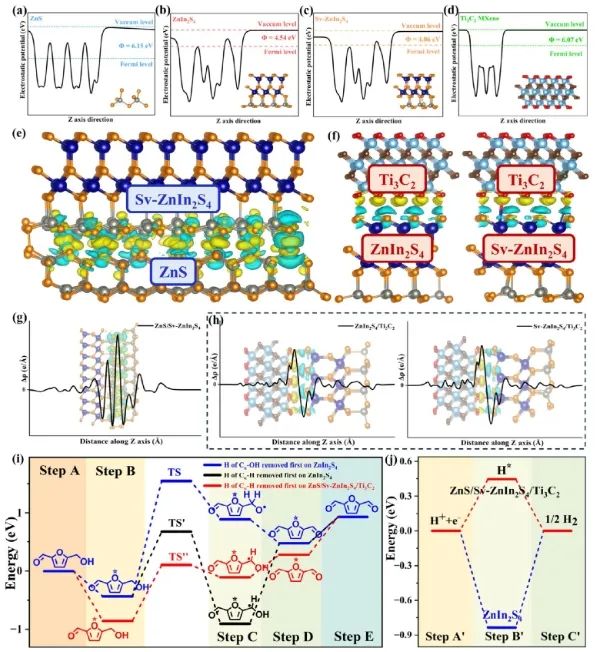 中国科学技术大学/新加坡国立大学/天津大学，发表JACS！