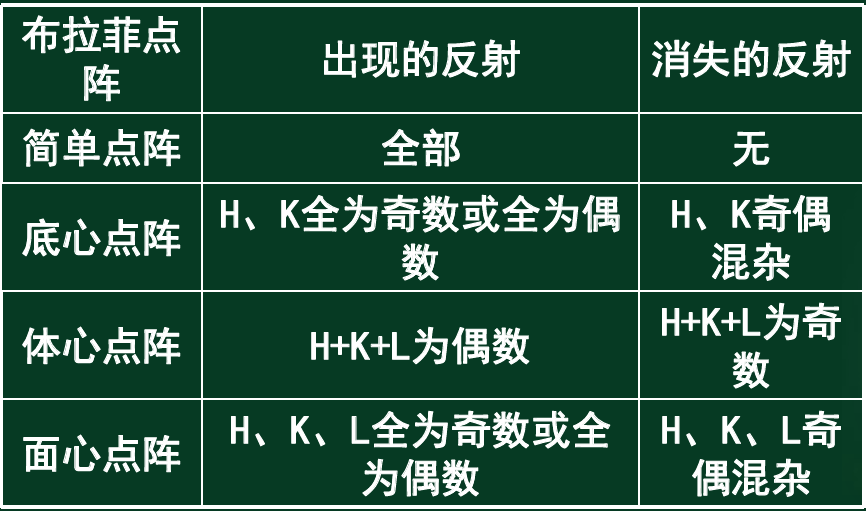 球差电镜如何表征晶体结构？