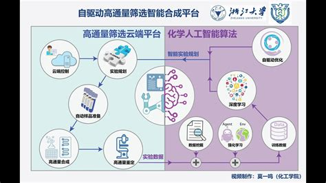 什么是高通量筛选？