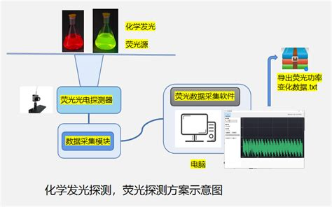 什么是高通量筛选？