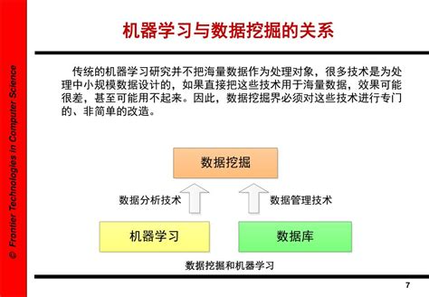 什么是高通量筛选？