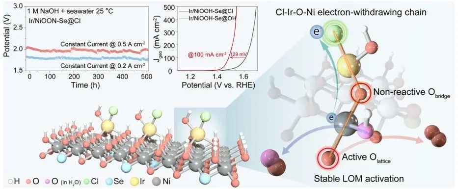 北京化工大学/香港城市大学/清华深研院，联手发表JACS！