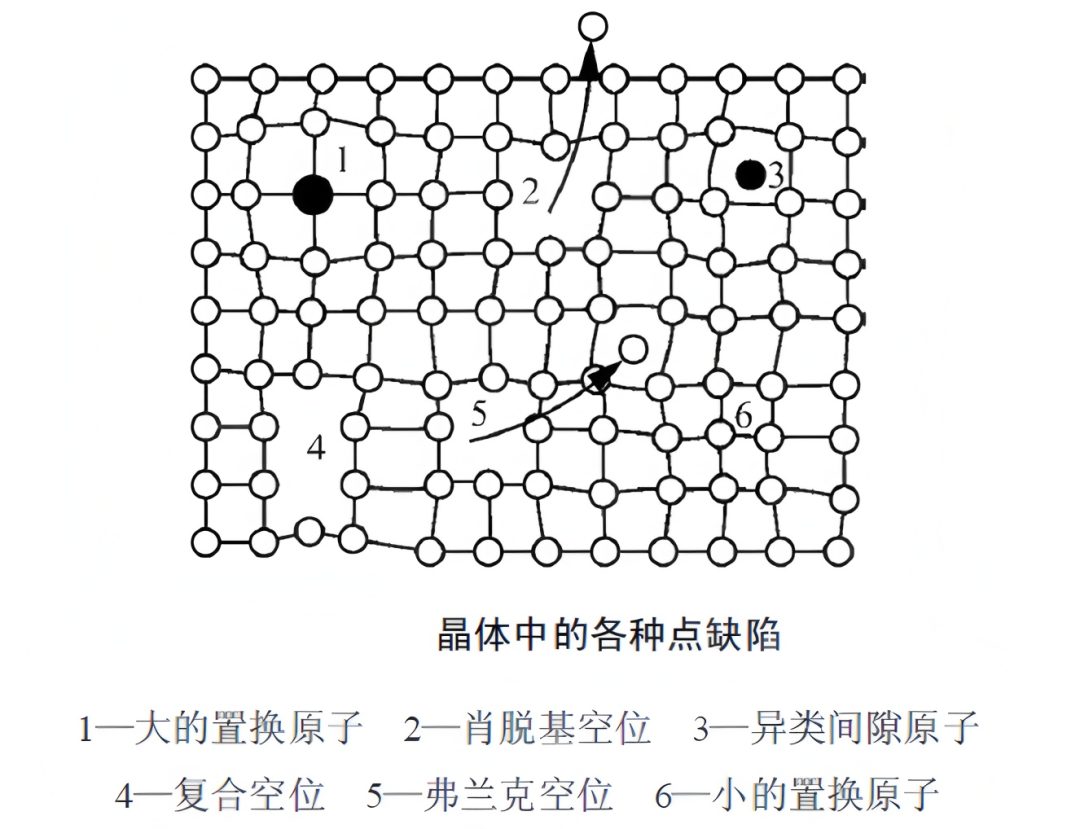 什么是缺陷？