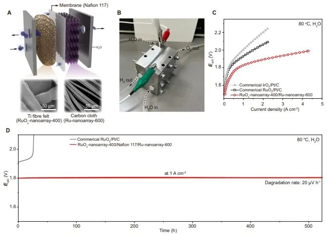 上海交大邱惠斌Nature子刊: 团聚和冶金合成贵金属纳米阵列，用于酸性水电解