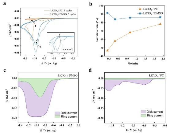 厦门大学，发表JACS！