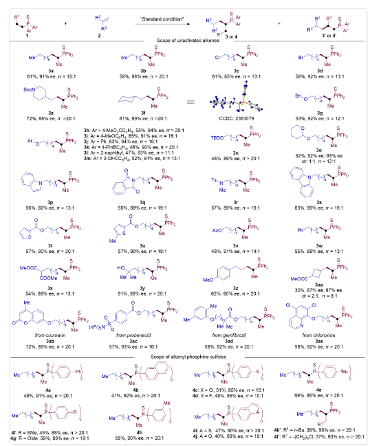 南方科技大学舒伟， 最新Science子刊！