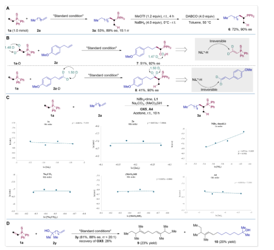 南方科技大学舒伟， 最新Science子刊！
