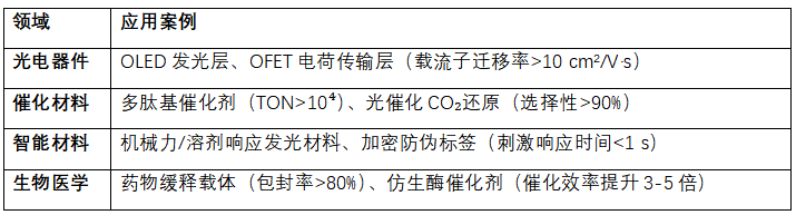 什么是π-π相互作用？