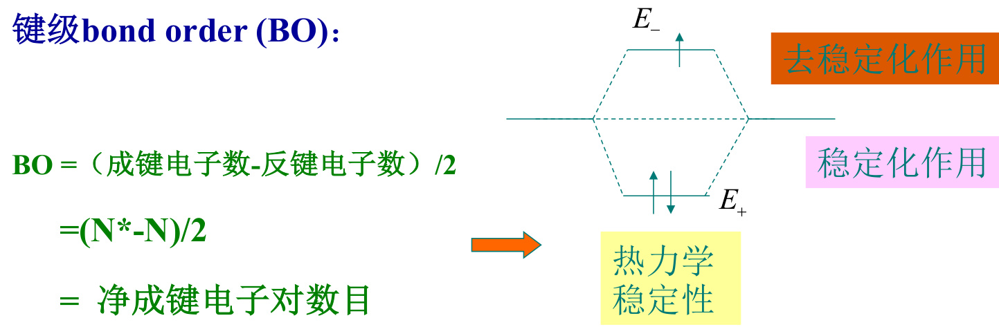 基于分子轨道理论的键级（Bond Order）详解：定义、计算与化学意义​