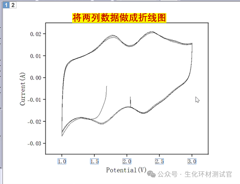 【干货】循环伏安法(CV)数据导出及 Origin 作图