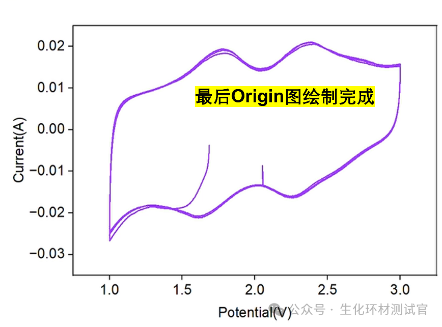 【干货】循环伏安法(CV)数据导出及 Origin 作图