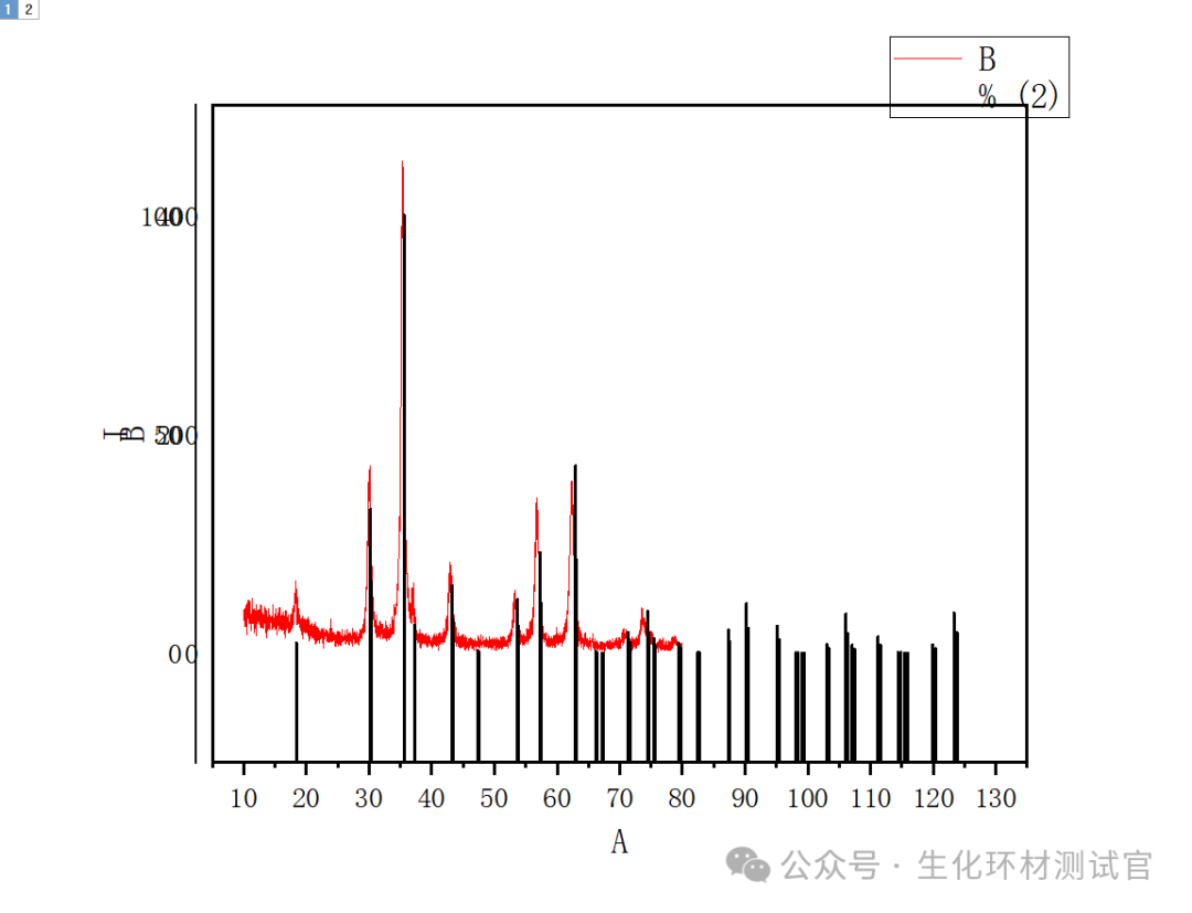 如何用Origin绘制XRD图谱？