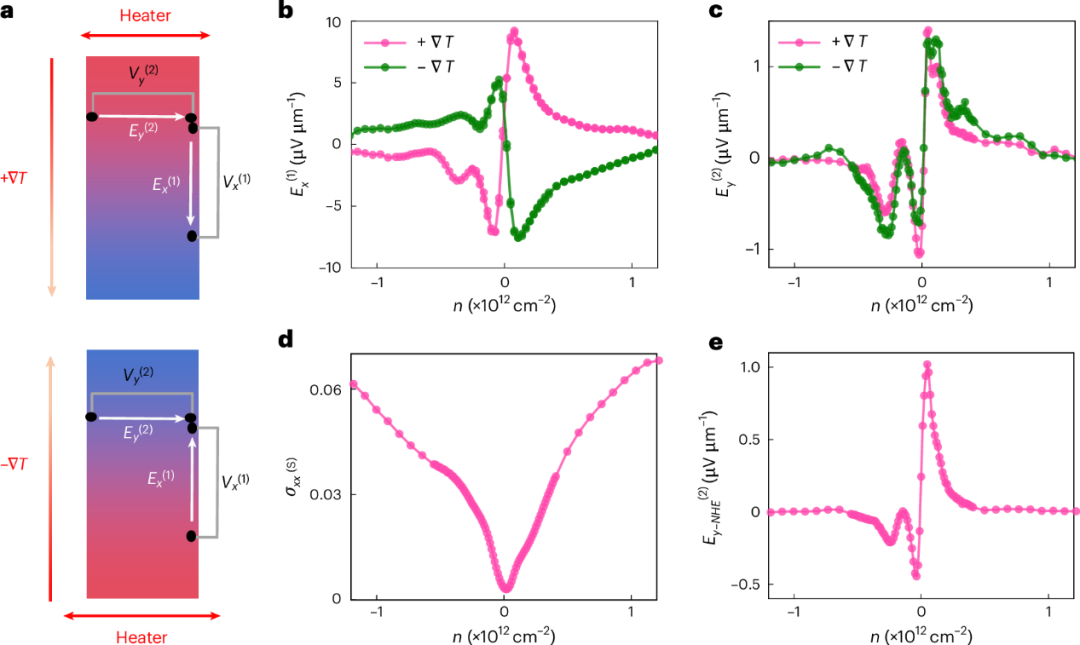 IF =34.9！复旦大学，重磅Nature Nanotechnology！