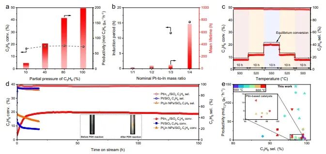 电子科大李旭/中国科学技术大学曾杰，发表Nature子刊！