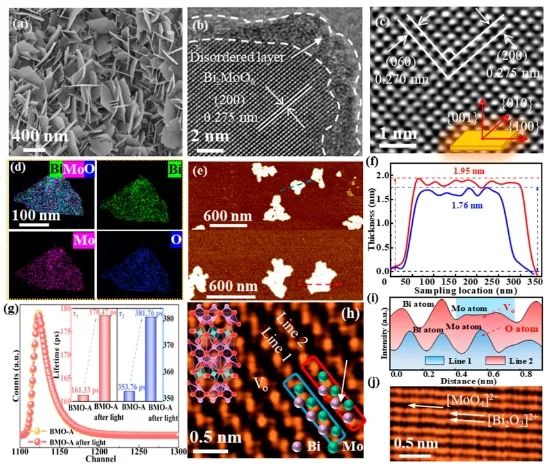 重庆大学ACS Nano：光控铋钼酸盐的动态重建，助力太阳能驱动CO2还原