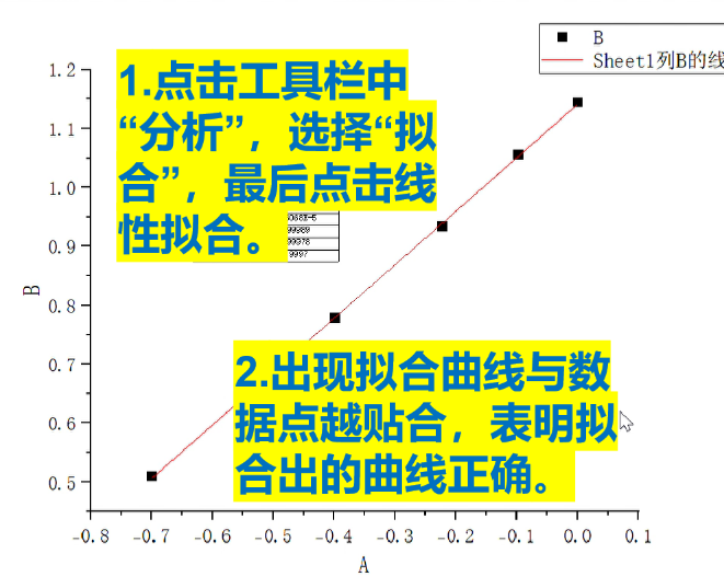 Origin如何绘制拟合曲线？