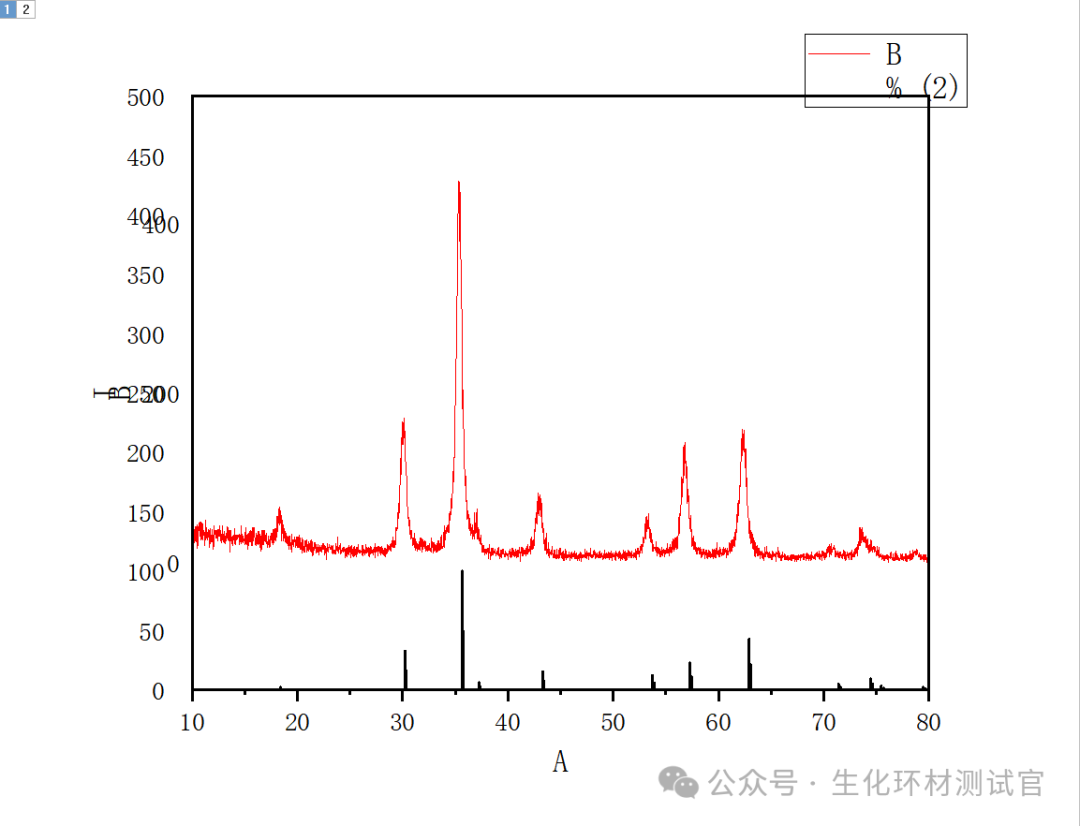 如何用Origin绘制XRD图谱？