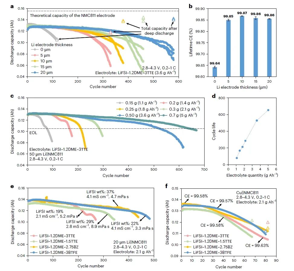 江西师范大学/宁德时代21C创新实验室欧阳楚英，重磅Nature Nanotech.！