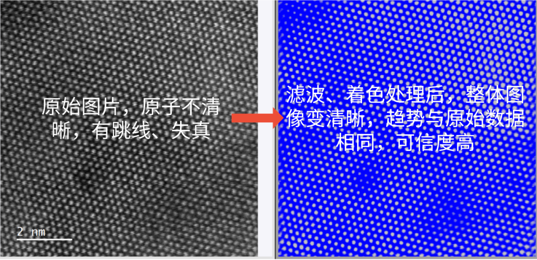 球差电镜图像处理（过滤、着色）