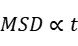 均方位移(MSD) 如何定量解析粒子运动模式？