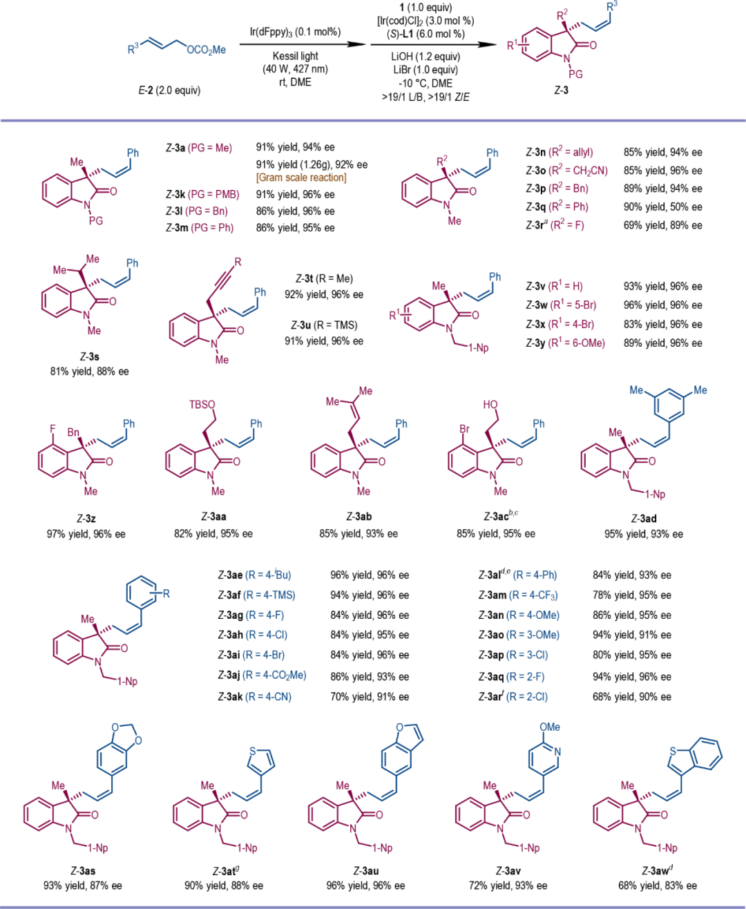铱催化！上海有机所游书力/郑超，最新JACS！