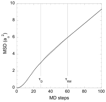 均方位移(MSD) 如何定量解析粒子运动模式？