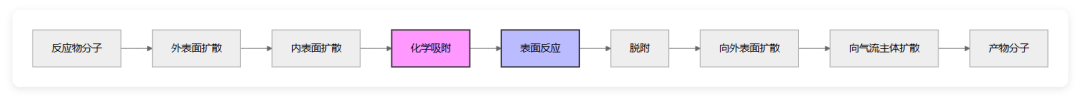 什么是吸附能？
