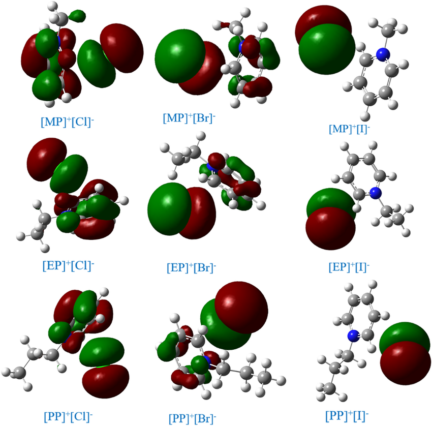 离子液体的理论计算体系：电子结构解析、动力学行为模拟及可控制备策略​
