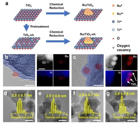 天津大学李新刚/张启成/程庆鹏，发表JACS！