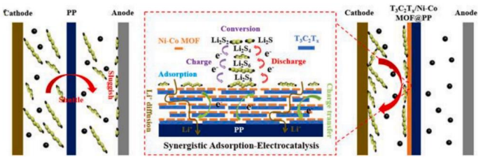 金属有机框架（MOFs）：定义、结构特征与应用前景概览
